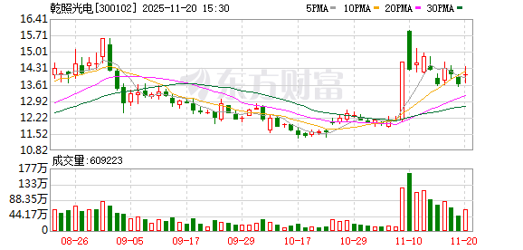 乾照光电：公司的10G/25G产品已给外部客户送样，客户验证中  第1张