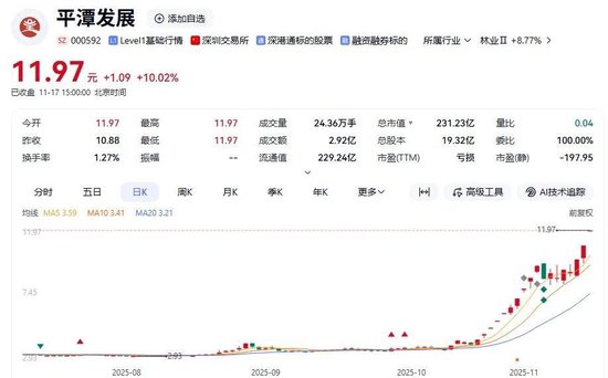 明日复牌!两大牛股,核查完成! 第4张 明日复牌!两大牛股,核查完成! 第4张