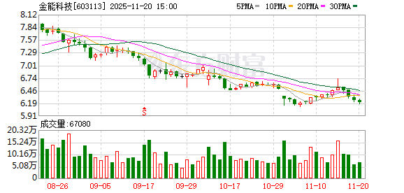 金能科技:安泰集团将洗煤、焦化、化工、特钢、矿渣粉等行业科学有机地组合为一体,形成了独特的循环经济模式 第1张 金能科技:安泰集团将洗煤、焦化、化工、特钢、矿渣粉等行业科学有机地组合为一体,形成了独特的循环经济模式 第1张