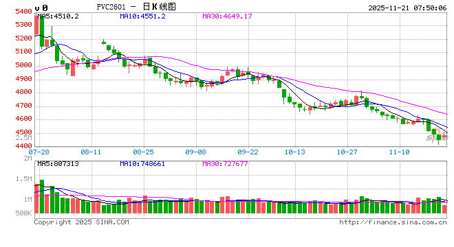 【PVC】印度反倾销税终结,PVC行业影响几何 第2张 【PVC】印度反倾销税终结,PVC行业影响几何 第2张