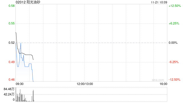 阳光油砂拟800万港元收购IDEAL HARBOR LIMITED 80%股权 第1张 阳光油砂拟800万港元收购IDEAL HARBOR LIMITED 80%股权 第1张