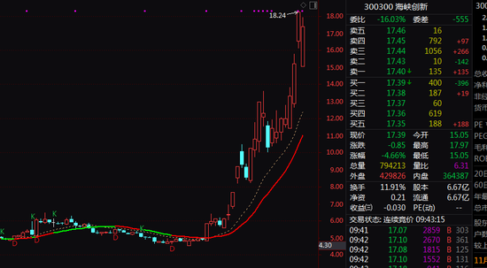 突发!300300、000592,两大牛股复牌巨震! 第1张 突发!300300、000592,两大牛股复牌巨震! 第1张
