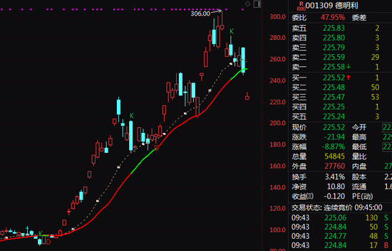 突发!300300、000592,两大牛股复牌巨震! 第3张 突发!300300、000592,两大牛股复牌巨震! 第3张