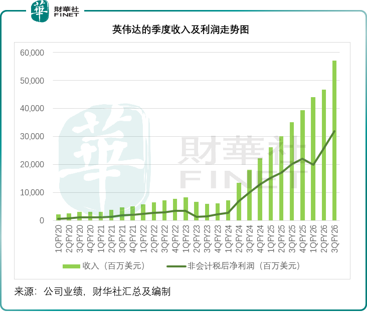 “泡沫”噪声中,英伟达的“现实”与黄仁勋的“狂想” 第2张 “泡沫”噪声中,英伟达的“现实”与黄仁勋的“狂想” 第2张