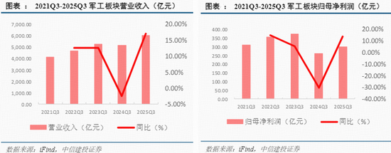 跌出性价比?国防军工ETF半年线下创3个月新低!机构:国防安全重要性提升,行业前景广阔 第2张 跌出性价比?国防军工ETF半年线下创3个月新低!机构:国防安全重要性提升,行业前景广阔 第2张