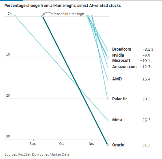 抢疯了!AI泡沫争论中 甲骨文CDS成终极“末日保险” 第2张 抢疯了!AI泡沫争论中 甲骨文CDS成终极“末日保险” 第2张