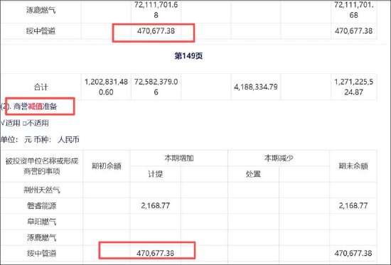 百川能源实控人高溢价收购掏空公司?隐瞒关联关系被罚 13亿商誉是否埋雷 第1张 百川能源实控人高溢价收购掏空公司?隐瞒关联关系被罚 13亿商誉是否埋雷 第1张