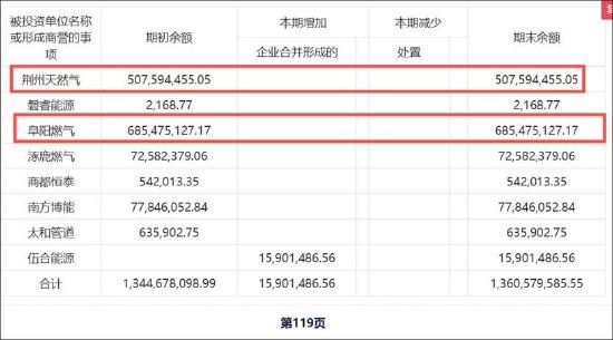 百川能源实控人高溢价收购掏空公司?隐瞒关联关系被罚 13亿商誉是否埋雷 第3张 百川能源实控人高溢价收购掏空公司?隐瞒关联关系被罚 13亿商誉是否埋雷 第3张