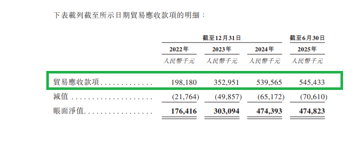 诺比侃科技港股IPO:新晋大客户贡献一半收入 多家客户刚成立就跻身前五大 第1张 诺比侃科技港股IPO:新晋大客户贡献一半收入 多家客户刚成立就跻身前五大 第1张