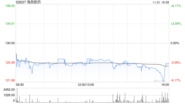 海西新药:林慧怡获委任为联席公司秘书 第1张 海西新药:林慧怡获委任为联席公司秘书 第1张