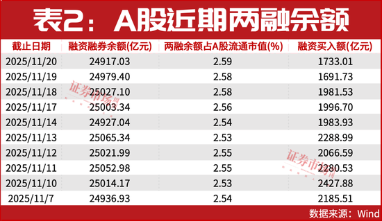 A股，上热搜了！  第3张
