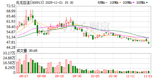 兆龙互连：目前公司生产经营正常  第1张