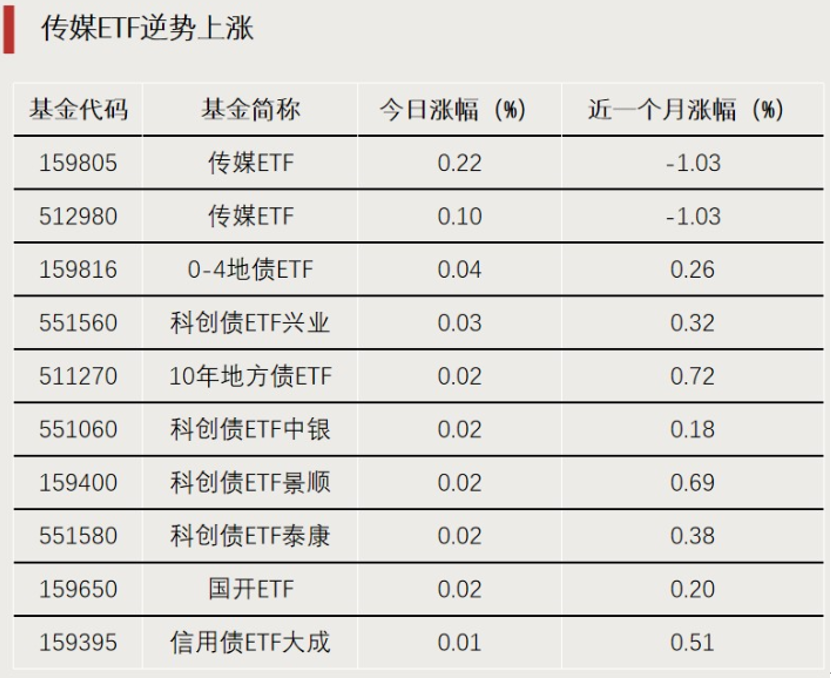 高切低!抄底资金活跃 第1张 高切低!抄底资金活跃 第1张