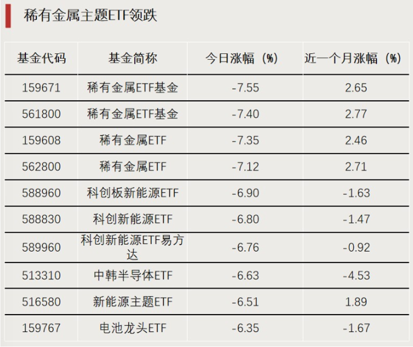 高切低!抄底资金活跃 第2张 高切低!抄底资金活跃 第2张