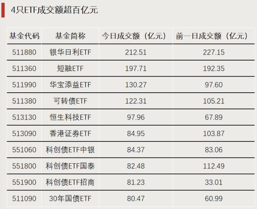 高切低!抄底资金活跃 第3张 高切低!抄底资金活跃 第3张