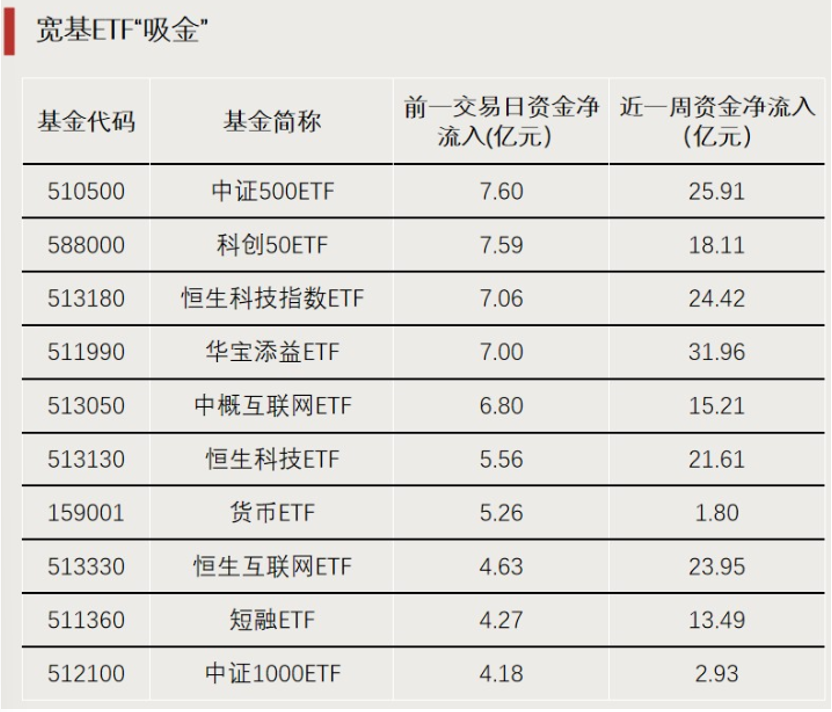 高切低!抄底资金活跃 第4张 高切低!抄底资金活跃 第4张