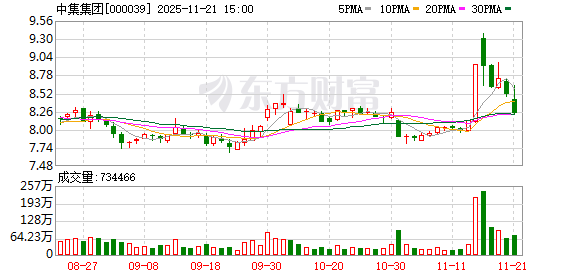 中集集团(02039.HK)连续16日回购,累计回购1672.24万股 第1张 中集集团(02039.HK)连续16日回购,累计回购1672.24万股 第1张
