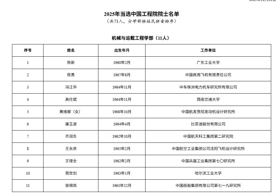 这3位民营企业专家,当选中国工程院院士!分别来自比亚迪、宁德时代、金发科技 第5张 这3位民营企业专家,当选中国工程院院士!分别来自比亚迪、宁德时代、金发科技 第5张