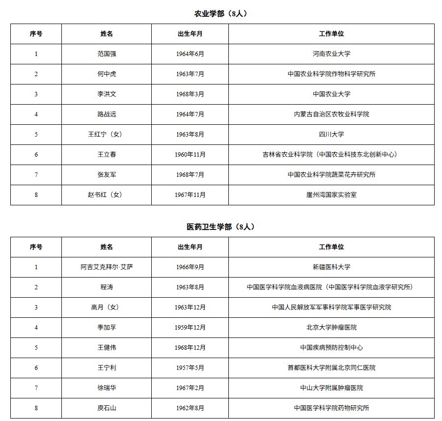 这3位民营企业专家,当选中国工程院院士!分别来自比亚迪、宁德时代、金发科技 第7张 这3位民营企业专家,当选中国工程院院士!分别来自比亚迪、宁德时代、金发科技 第7张