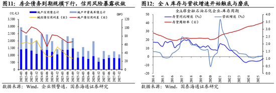 国泰海通：中国股市将逐步企稳，展开跨年攻势  第10张