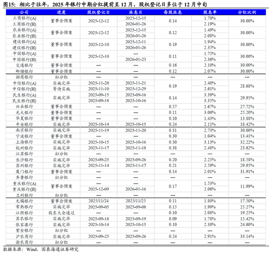 国泰海通：中国股市将逐步企稳，展开跨年攻势  第12张