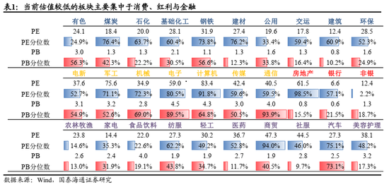 国泰海通：中国股市将逐步企稳，展开跨年攻势  第14张