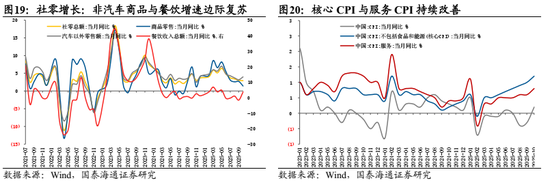 国泰海通：中国股市将逐步企稳，展开跨年攻势  第17张
