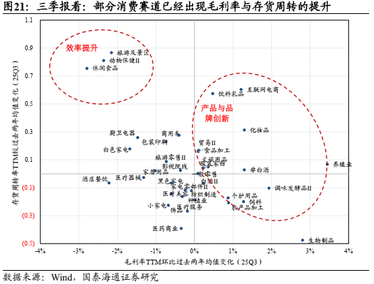 国泰海通：中国股市将逐步企稳，展开跨年攻势  第19张