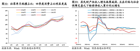 国泰海通：中国股市将逐步企稳，展开跨年攻势  第20张