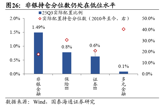 国泰海通：中国股市将逐步企稳，展开跨年攻势  第22张