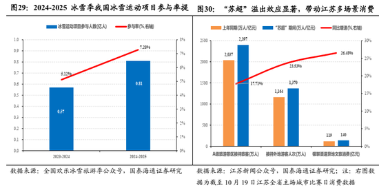 国泰海通：中国股市将逐步企稳，展开跨年攻势  第24张