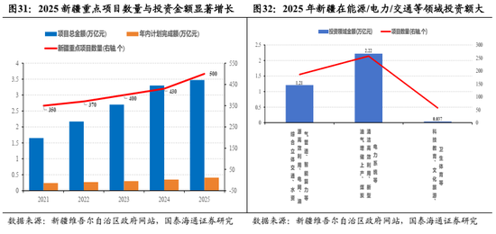 国泰海通：中国股市将逐步企稳，展开跨年攻势  第25张