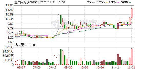 贵广网络:董事长陈彧因工作变动辞职 第1张 贵广网络:董事长陈彧因工作变动辞职 第1张