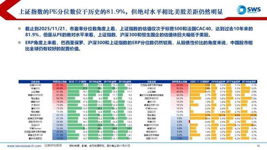 申万宏源策略:降息预期波动加大,美元走强使全球权益回调 第8张 申万宏源策略:降息预期波动加大,美元走强使全球权益回调 第8张
