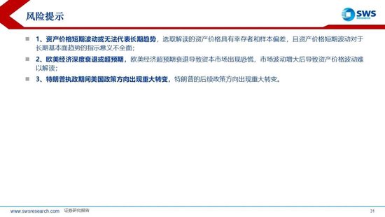 申万宏源策略:降息预期波动加大,美元走强使全球权益回调 第10张 申万宏源策略:降息预期波动加大,美元走强使全球权益回调 第10张