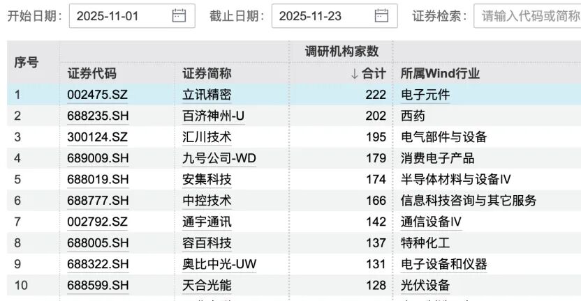 九号公司,获179家机构调研 第1张 九号公司,获179家机构调研 第1张