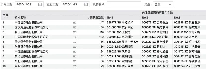 九号公司,获179家机构调研 第3张 九号公司,获179家机构调研 第3张