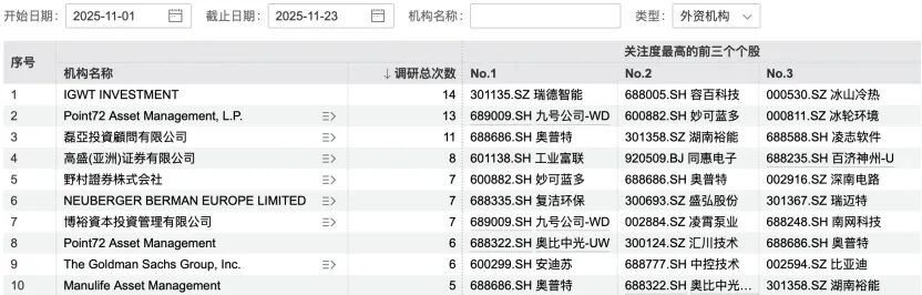 九号公司,获179家机构调研 第4张 九号公司,获179家机构调研 第4张