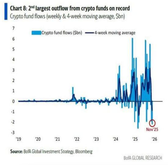 美银Hartnett:一切都达到“流动性峰值”,美联储将被迫“投降”,比特币率先嗅探救市信号 第2张 美银Hartnett:一切都达到“流动性峰值”,美联储将被迫“投降”,比特币率先嗅探救市信号 第2张
