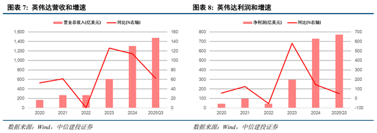 中信建投:“三期叠加”下,市场静待转机 第8张 中信建投:“三期叠加”下,市场静待转机 第8张