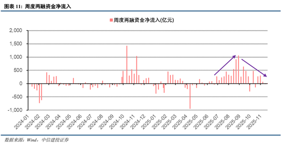 中信建投:“三期叠加”下,市场静待转机 第10张 中信建投:“三期叠加”下,市场静待转机 第10张