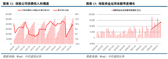 中信建投:“三期叠加”下,市场静待转机 第11张 中信建投:“三期叠加”下,市场静待转机 第11张