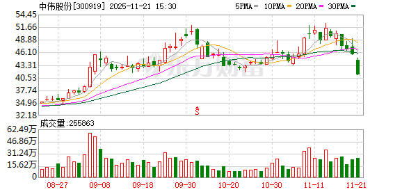 磷酸铁锂“反内卷”推进 中伟股份磷系业务迎来上行窗口 第1张 磷酸铁锂“反内卷”推进 中伟股份磷系业务迎来上行窗口 第1张
