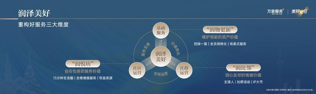 华润置地的时代之答:以“四城五子”,定义时代高端营造法则 第15张 华润置地的时代之答:以“四城五子”,定义时代高端营造法则 第15张