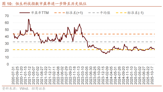 招商策略:12月中旬的重要会议定调将是决定性的政策窗口,有望引领市场结束调整 第8张 招商策略:12月中旬的重要会议定调将是决定性的政策窗口,有望引领市场结束调整 第8张