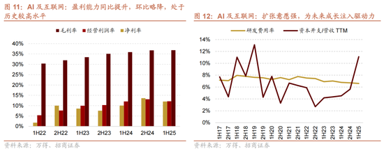 招商策略:12月中旬的重要会议定调将是决定性的政策窗口,有望引领市场结束调整 第9张 招商策略:12月中旬的重要会议定调将是决定性的政策窗口,有望引领市场结束调整 第9张
