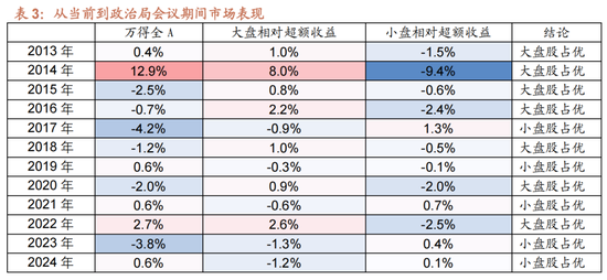 招商策略:12月中旬的重要会议定调将是决定性的政策窗口,有望引领市场结束调整 第11张 招商策略:12月中旬的重要会议定调将是决定性的政策窗口,有望引领市场结束调整 第11张