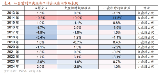 招商策略:12月中旬的重要会议定调将是决定性的政策窗口,有望引领市场结束调整 第12张 招商策略:12月中旬的重要会议定调将是决定性的政策窗口,有望引领市场结束调整 第12张