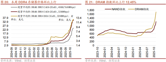 招商策略:12月中旬的重要会议定调将是决定性的政策窗口,有望引领市场结束调整 第18张 招商策略:12月中旬的重要会议定调将是决定性的政策窗口,有望引领市场结束调整 第18张