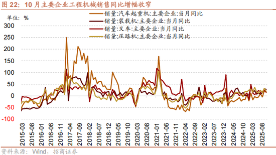 招商策略:12月中旬的重要会议定调将是决定性的政策窗口,有望引领市场结束调整 第19张 招商策略:12月中旬的重要会议定调将是决定性的政策窗口,有望引领市场结束调整 第19张